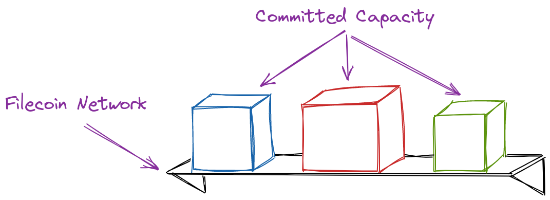 A shelf representing the Filecoin network.